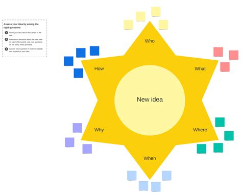 starbursting brainstorming|Starbursting: A technique for problem.